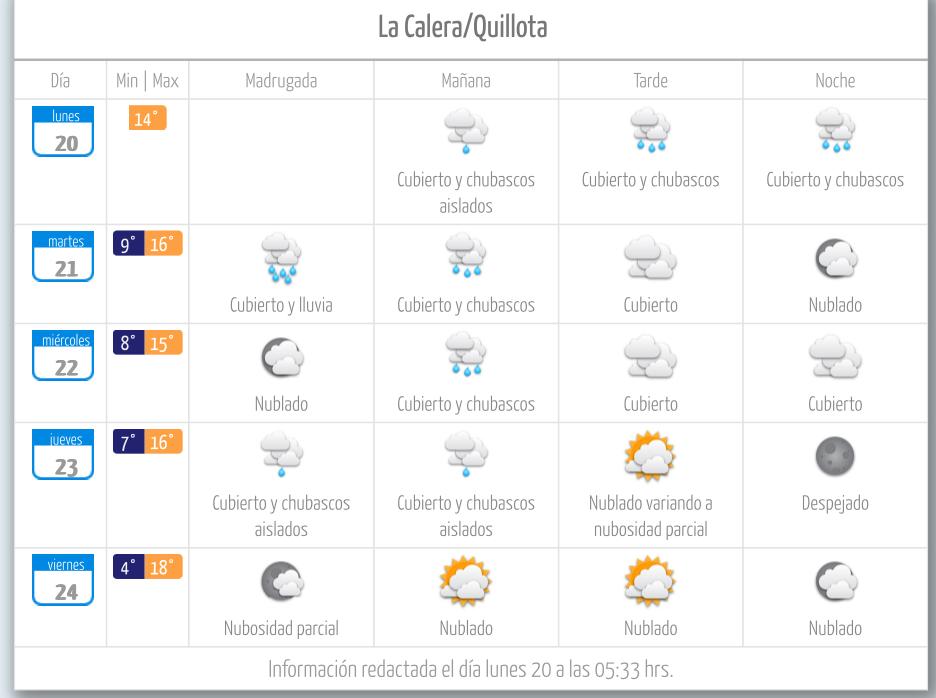 Hasta tres días de lluvias y nevazones se pronostican en la Región de Valparaíso