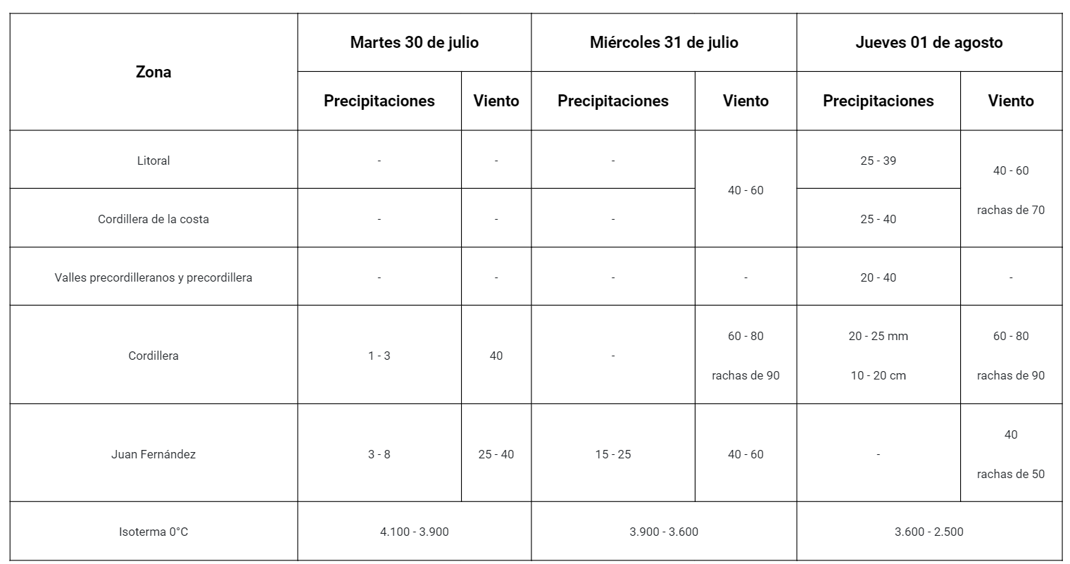 Región de Valparaíso sistema frontal montos de lluvia julio agosto 2024