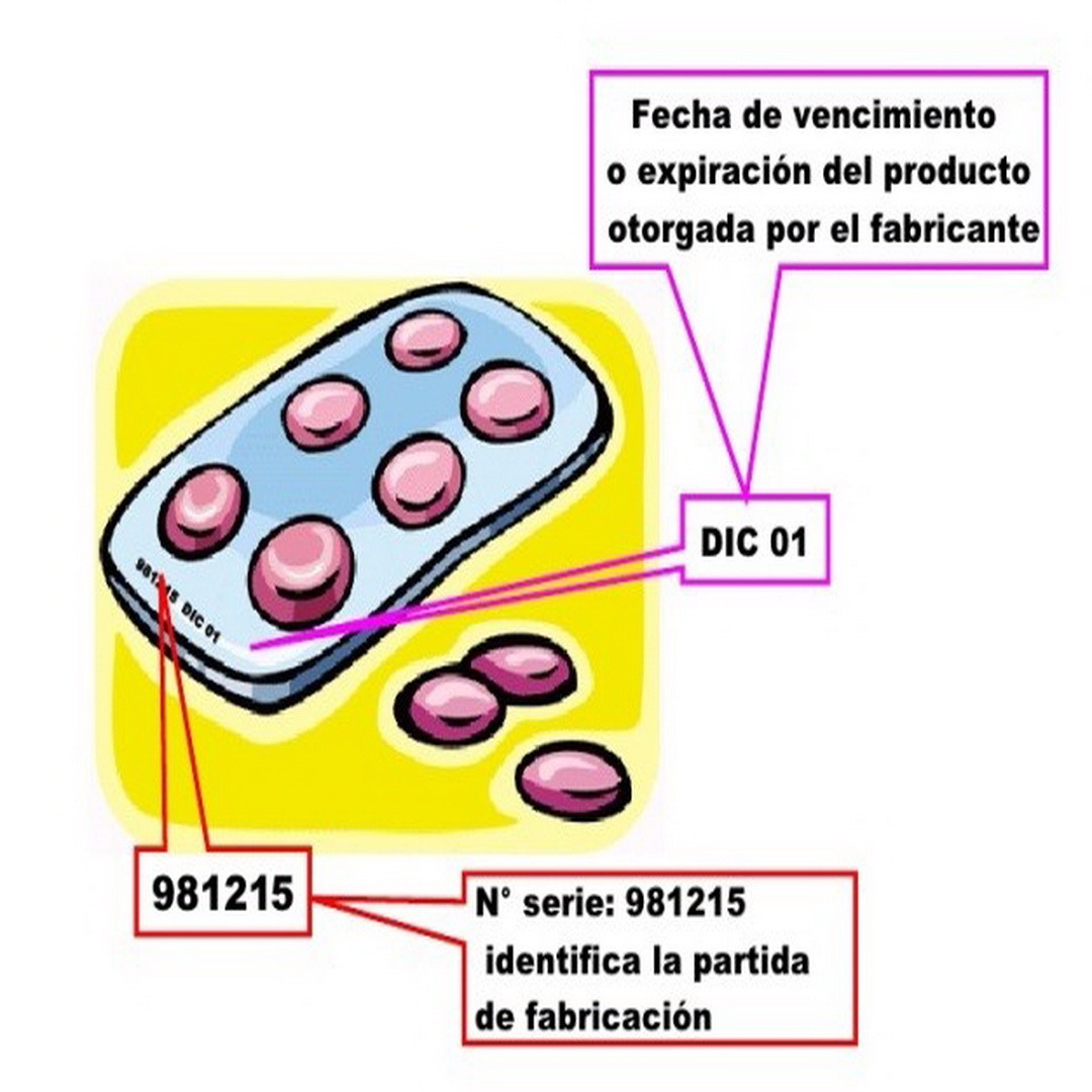 Ejemplo de dónde se encuentra el número de serie en Zinnia P.