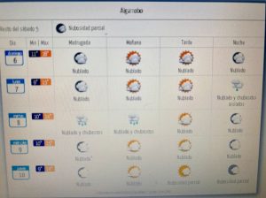 Pronóstico del tiempo anuncia posibles lluvias en la semana