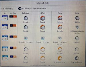 Pronóstico del tiempo anuncia posibles lluvias en la semana