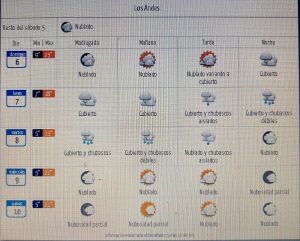 Pronóstico del tiempo anuncia posibles lluvias en la semana