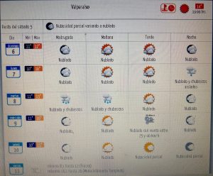 Pronóstico del tiempo anuncia posibles lluvias en la semana