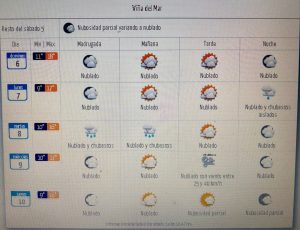 Pronóstico del tiempo anuncia posibles lluvias en la semana