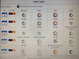 Pronóstico del tiempo anuncia posibles lluvias en la semana