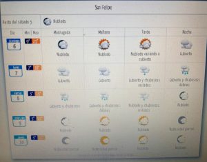 Pronóstico del tiempo anuncia posibles lluvias en la semana