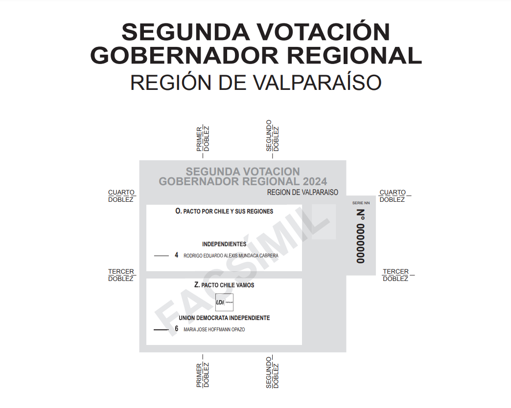 Segunda vuelta gobernadores Valparaíso 2024 el voto