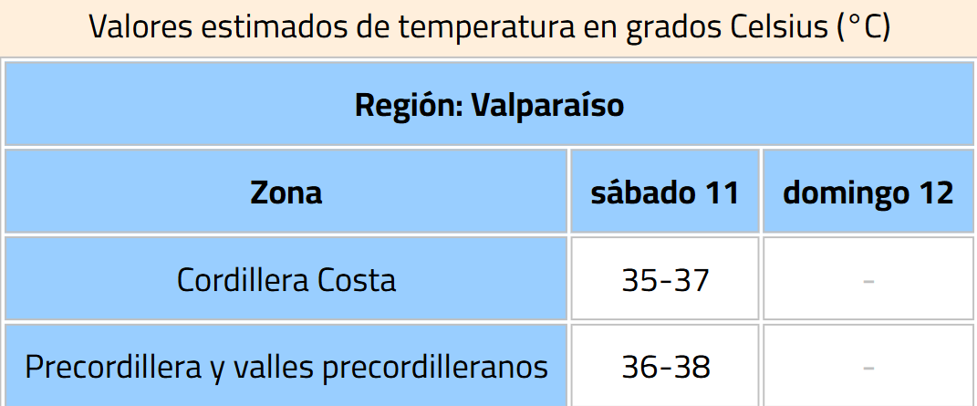 Altas temperaturas en la Región de Valparaíso enero 2025