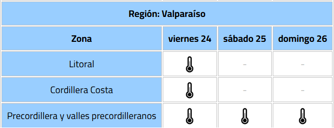 altas temperaturas 2025 Región de Valparaíso