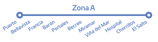 Estos son los nuevos precios del Tren Limache-Puerto en 2025